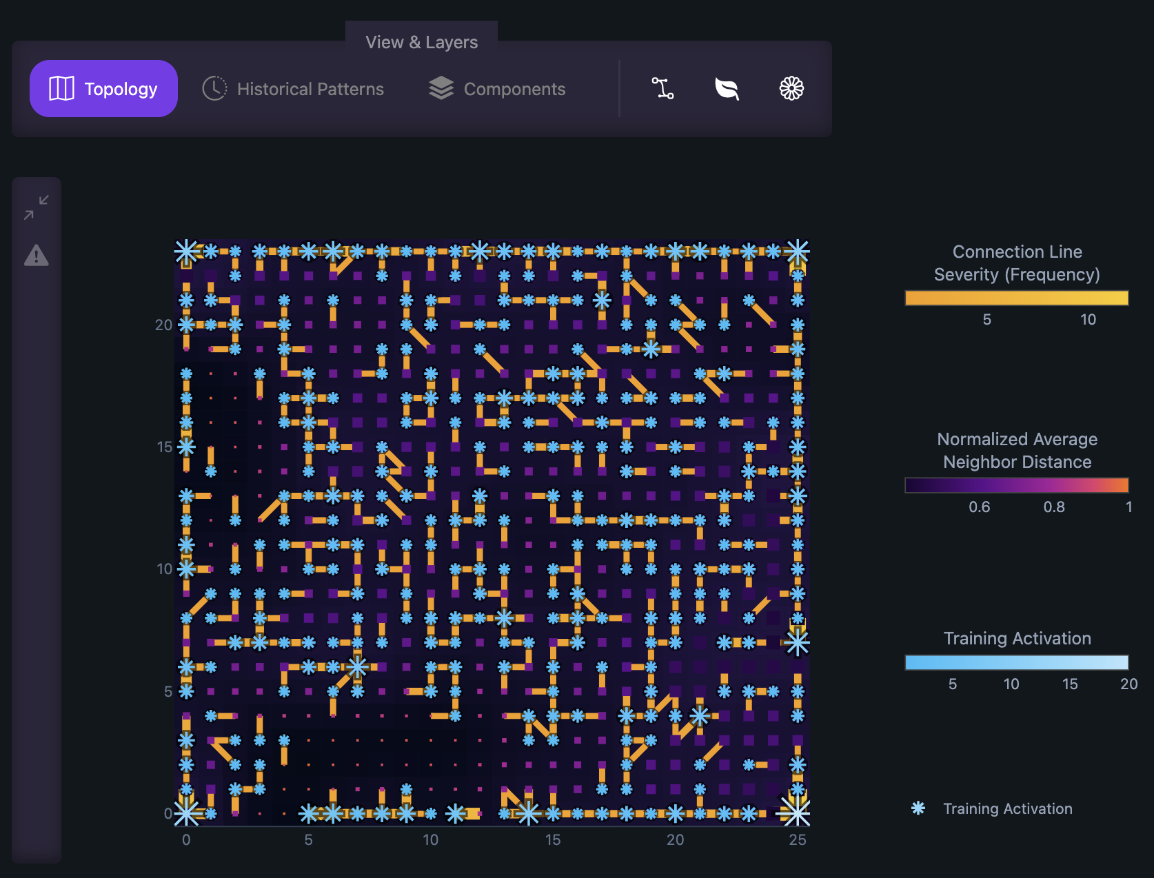 Full Topological Connections